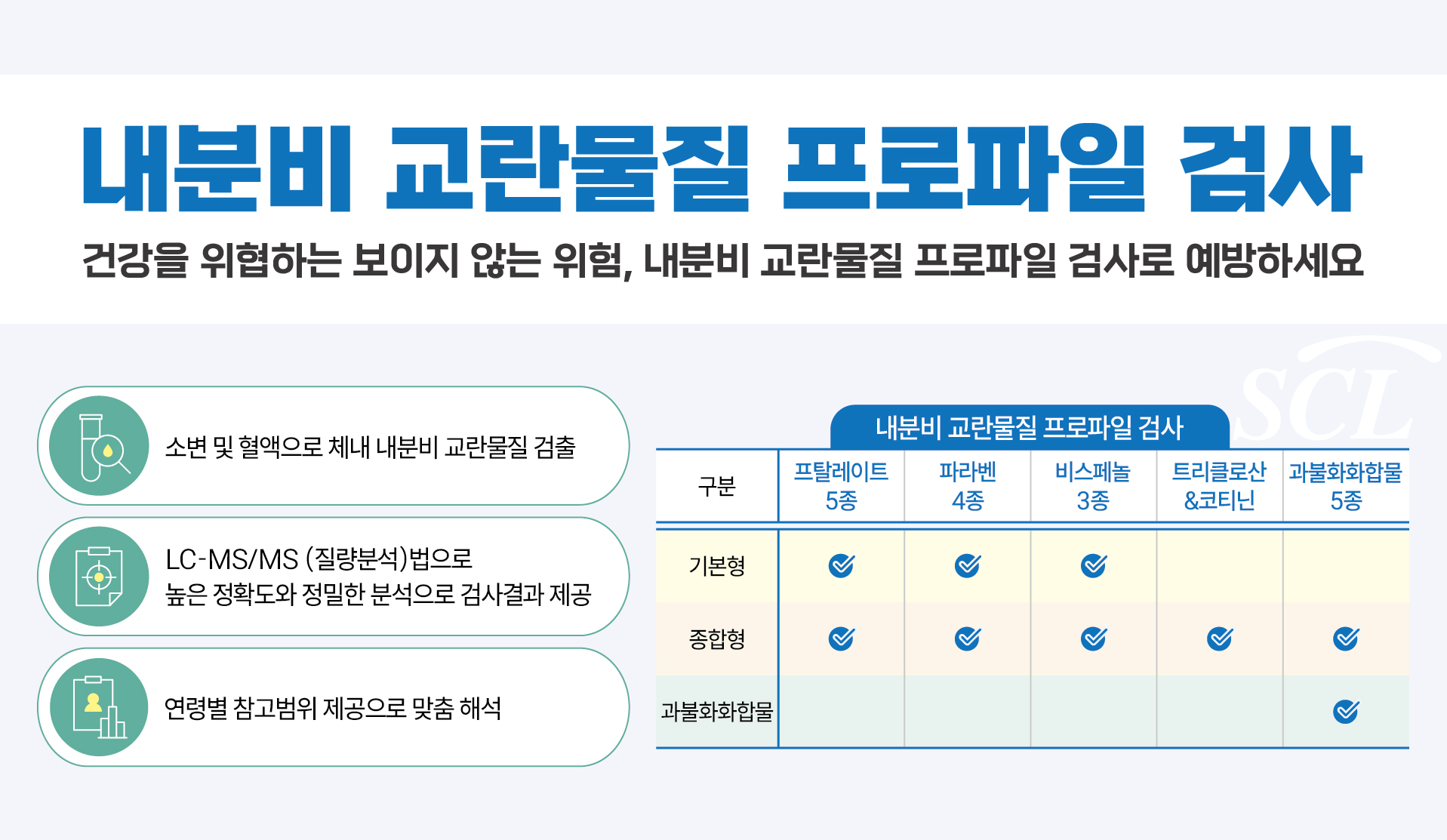 내분비 교란물질 프로파일 검사